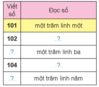 hinh-anh-cac-so-tu-101-den-110-4306-4