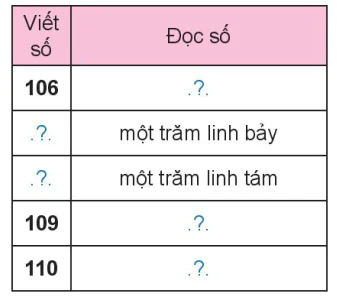 hinh-anh-cac-so-tu-101-den-110-4306-5