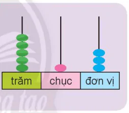 hinh-anh-viet-so-thanh-tong-cac-tram-chuc-don-vi-4309-4