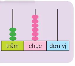 hinh-anh-viet-so-thanh-tong-cac-tram-chuc-don-vi-4309-6