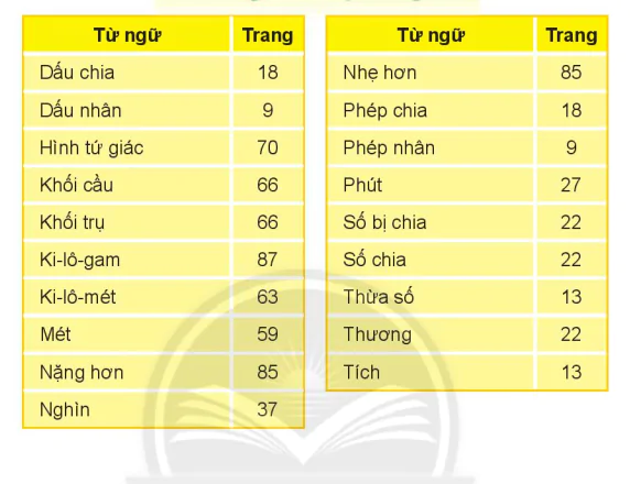 hinh-anh-bang-thuat-ngu-4329-0