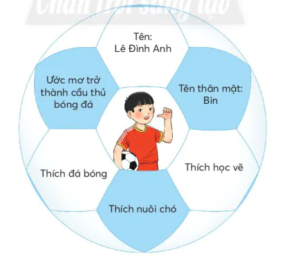 hinh-anh-bai-2-thoi-gian-bieu-4331-7