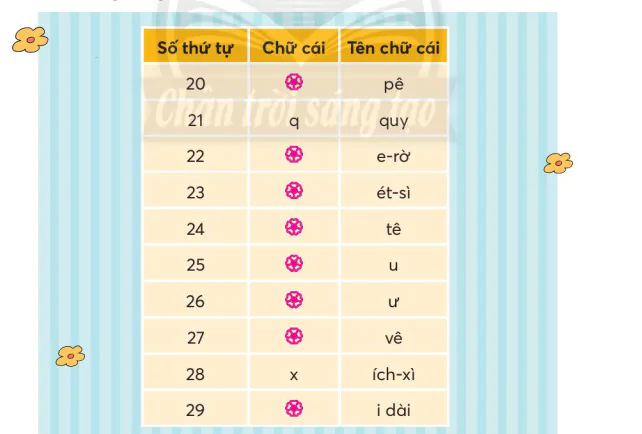 hinh-anh-bai-2-lam-viec-that-vui-ve-4335-4