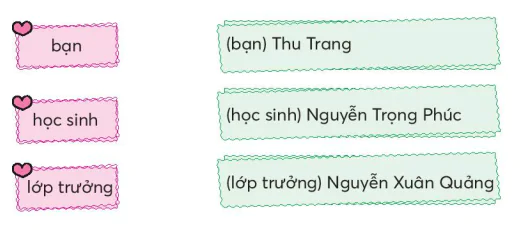 hinh-anh-bai-3-nhung-cai-ten-4336-5