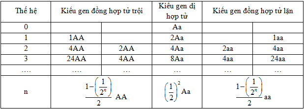 hinh-anh-bai-16-cau-truc-di-truyen-cua-quan-the-3399-0