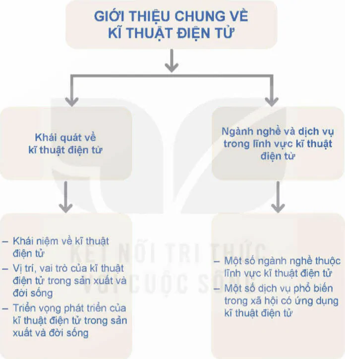 hinh-anh-tong-ket-chuong-v-12738-0