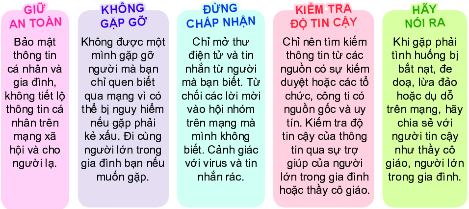 hinh-anh-bai-9-an-toan-thong-tin-tren-internet-5999-1