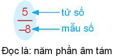 hinh-anh-bai-23-mo-rong-phan-so-phan-so-bang-nhau-6118-4