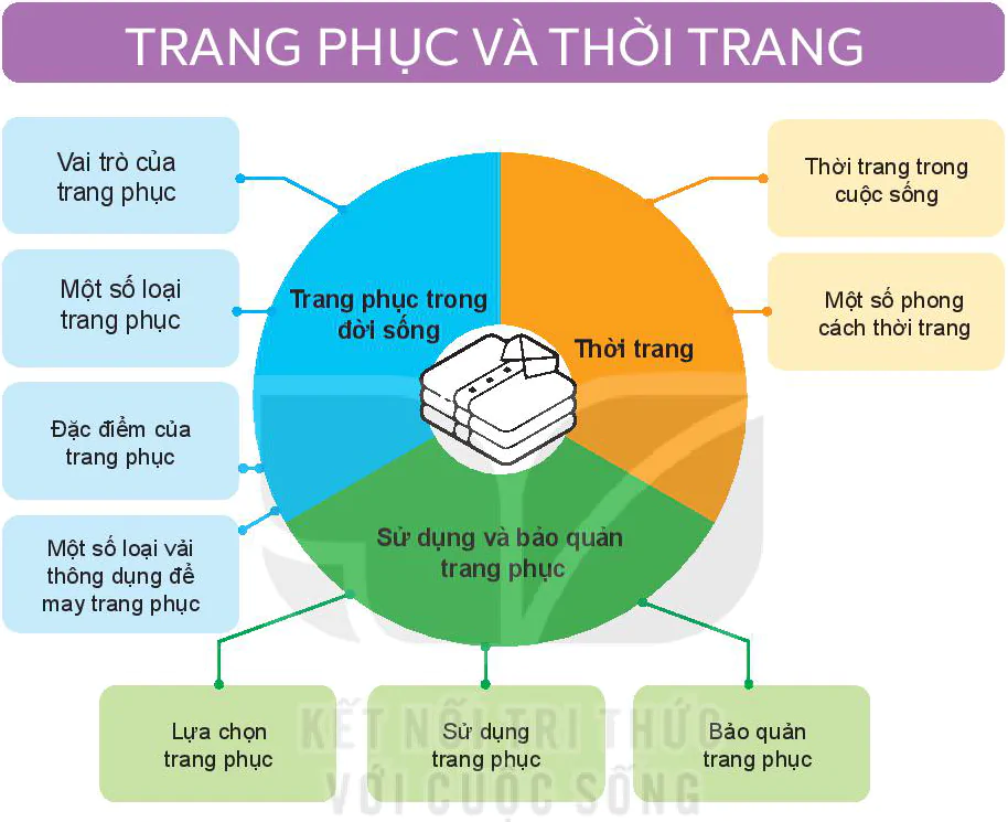 hinh-anh-on-tap-chuong-3-5880-0