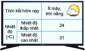 hinh-anh-bai-1-thong-tin-va-du-lieu-5961-1