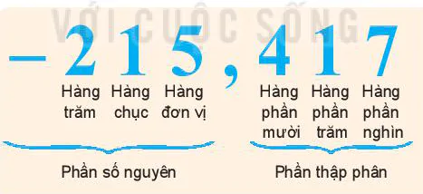 hinh-anh-bai-28-so-thap-phan-6372-4