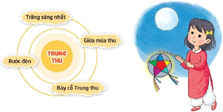 hinh-anh-5-vui-trung-thu-5529-1