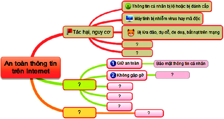 hinh-anh-bai-10-so-do-tu-duy-6000-6